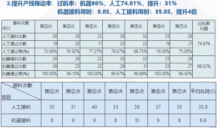 第七篇图：手动接料与<a href='//www.comabuddy.com/new/242.html' style='color: blue;' target='_blank'><a href='//www.comabuddy.com/new/242.html' style='color: blue;' target='_blank'>全自动hth华体育下载手机版
</a></a>优势对比.jpg