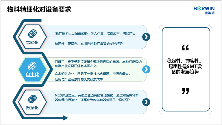 物料精细化对设备要求